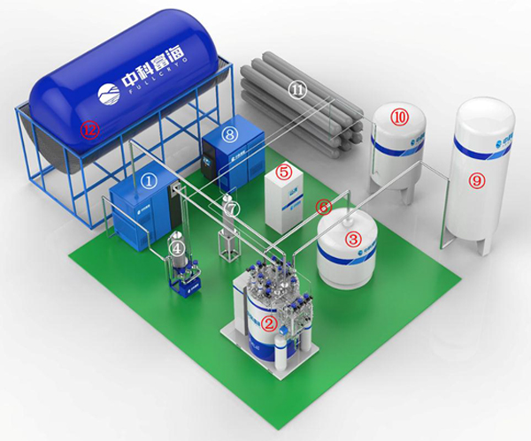 超纯气体现场供应与管理